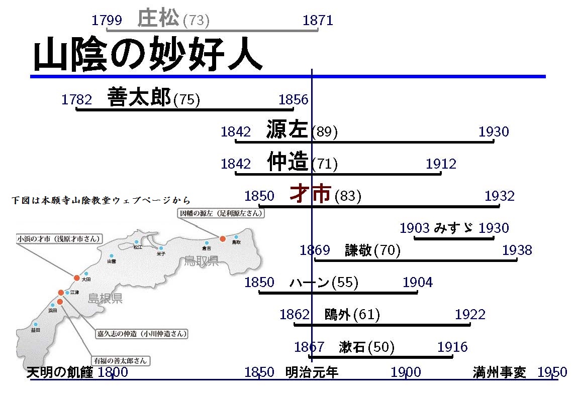 才市さんの同時代人